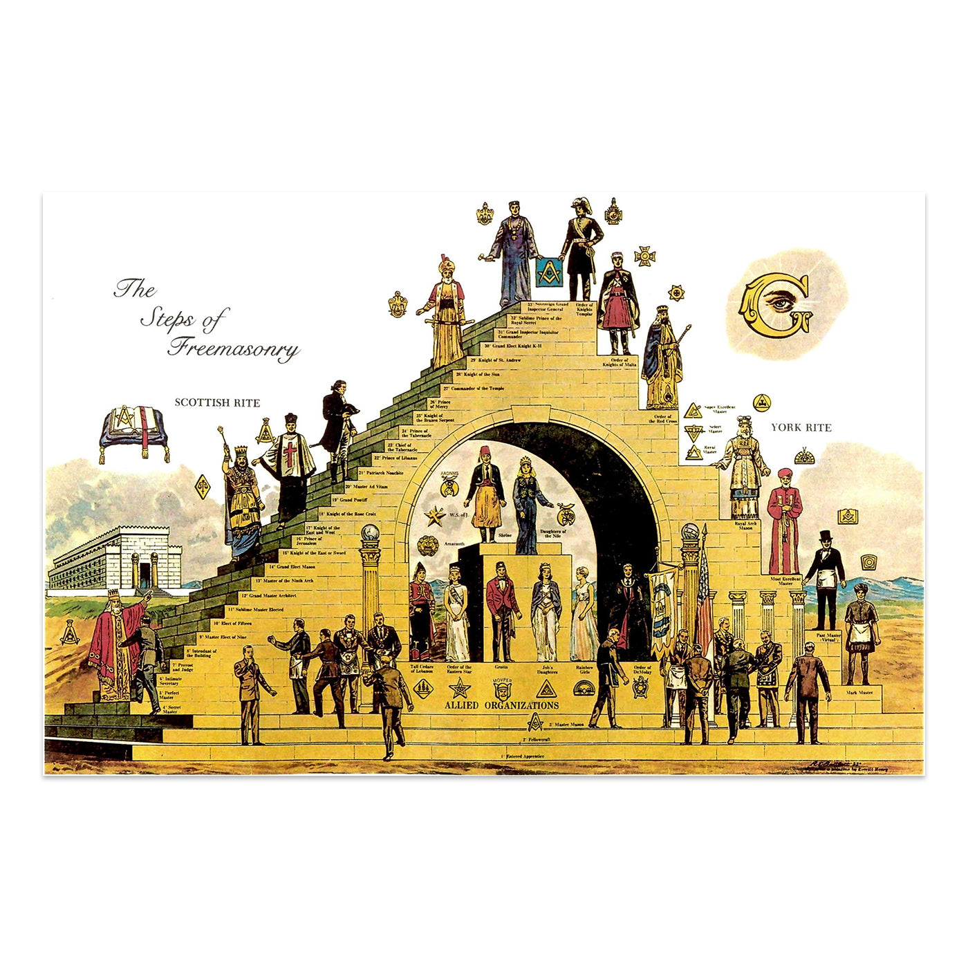 Steps of Freemasonry Masonic Poster